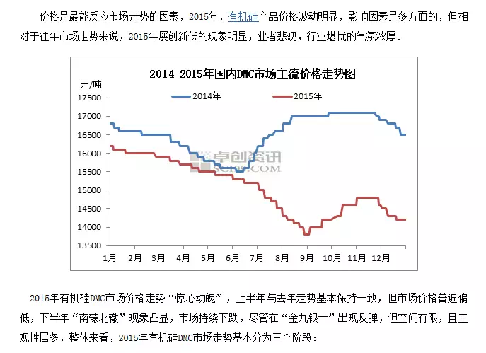 回顾:2015年有机硅市场价格走势分析